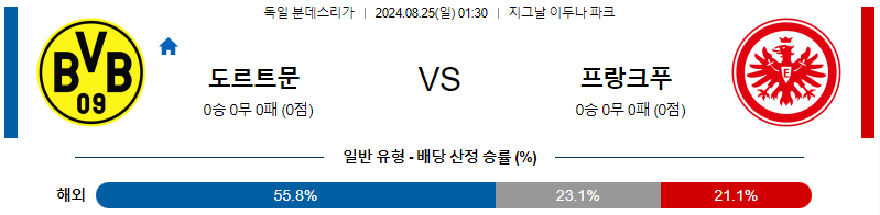 도르트문트 프랑크푸르트 분데스리가리그 분석 해외스포츠 무료중계 8월 25일 스포츠중계  콕티비 스포츠중계콕티비 콕티비중계 콕티비주소 해외스포츠중계 해외축구중계 MLB중계 NBA중계 해외스포츠중계 프리미어리그중계 챔피언스리그중계 분데스리가중계 유로파리그중계 스포츠분석 해외축구분석 MLB분석 NBA분석 KBO중계 KBO분석 KBO분석 K리그분석