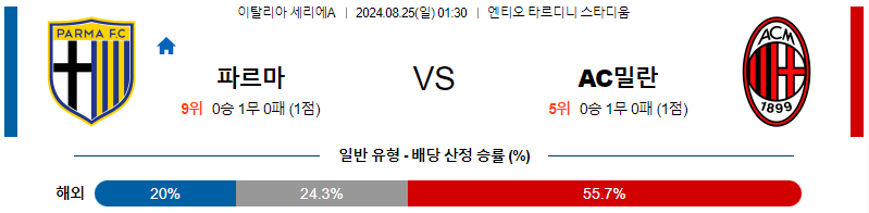 파르마 밀란 세리에A리그 분석 해외스포츠 무료중계 8월 25일 스포츠중계  콕티비 스포츠중계콕티비 콕티비중계 콕티비주소 해외스포츠중계 해외축구중계 MLB중계 NBA중계 해외스포츠중계 프리미어리그중계 챔피언스리그중계 분데스리가중계 유로파리그중계 스포츠분석 해외축구분석 MLB분석 NBA분석 KBO중계 KBO분석 KBO분석 K리그분석