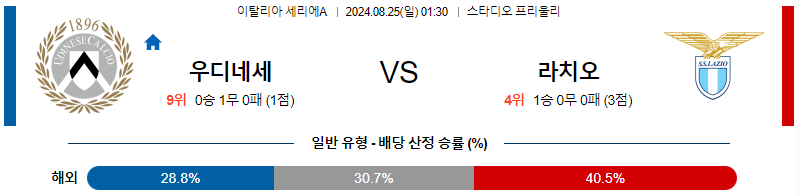 우디네세 라치오 세리에A리그 분석 해외스포츠 무료중계 8월 25일 스포츠중계  콕티비 스포츠중계콕티비 콕티비중계 콕티비주소 해외스포츠중계 해외축구중계 MLB중계 NBA중계 해외스포츠중계 프리미어리그중계 챔피언스리그중계 분데스리가중계 유로파리그중계 스포츠분석 해외축구분석 MLB분석 NBA분석 KBO중계 KBO분석 KBO분석 K리그분석