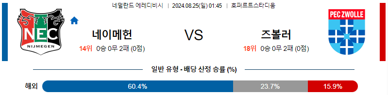 네이메헌 즈볼레 에비디비시리그 분석 해외스포츠 무료중계 8월 25일  스포츠중계  콕티비 스포츠중계콕티비 콕티비중계 콕티비주소 해외스포츠중계 해외축구중계 MLB중계 NBA중계 해외스포츠중계 프리미어리그중계 챔피언스리그중계 분데스리가중계 유로파리그중계 스포츠분석 해외축구분석 MLB분석 NBA분석 KBO중계 KBO분석 KBO분석 K리그분석