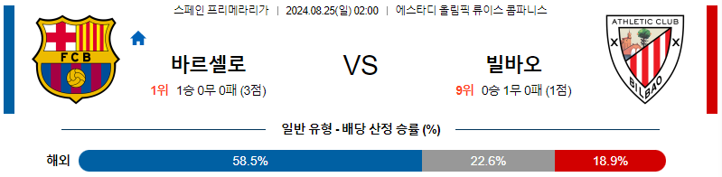 바르셀로나 빌바오 프리메라리가리그분석 해외스포츠 무료중계 8월 25일