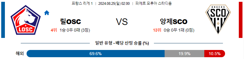 릴 앙제 리게1리그 분석 해외스포츠 무료중계 8월 25일 스포츠중계  콕티비 스포츠중계콕티비 콕티비중계 콕티비주소 해외스포츠중계 해외축구중계 MLB중계 NBA중계 해외스포츠중계 프리미어리그중계 챔피언스리그중계 분데스리가중계 유로파리그중계 스포츠분석 해외축구분석 MLB분석 NBA분석 KBO중계 KBO분석 KBO분석 K리그분석