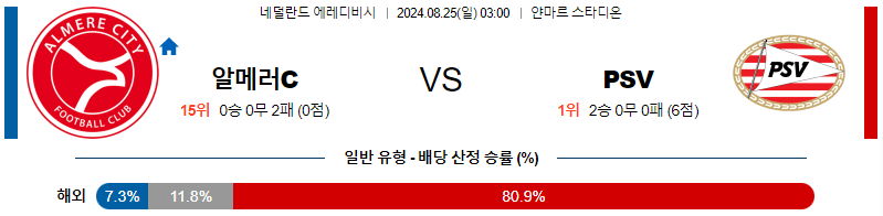 알메러시티 아인트호벤 에비디비시리그 분석 해외스포츠 무료중계 8월 25일 스포츠중계  콕티비 스포츠중계콕티비 콕티비중계 콕티비주소 해외스포츠중계 해외축구중계 MLB중계 NBA중계 해외스포츠중계 프리미어리그중계 챔피언스리그중계 분데스리가중계 유로파리그중계 스포츠분석 해외축구분석 MLB분석 NBA분석 KBO중계 KBO분석 KBO분석 K리그분석