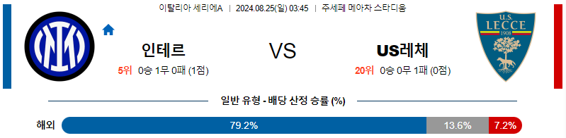 인테르 레체 세리에A리그 분석 해외스포츠 무료중계 8월 25일 스포츠중계  콕티비 스포츠중계콕티비 콕티비중계 콕티비주소 해외스포츠중계 해외축구중계 MLB중계 NBA중계 해외스포츠중계 프리미어리그중계 챔피언스리그중계 분데스리가중계 유로파리그중계 스포츠분석 해외축구분석 MLB분석 NBA분석 KBO중계 KBO분석 KBO분석 K리그분석