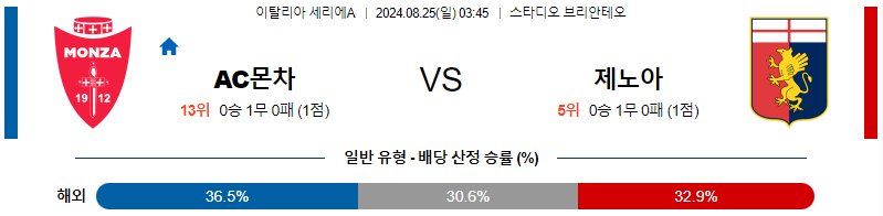 몬차 제노아 세리에A리그 분석 해외스포츠 무료중계 8월 25일 스포츠중계  콕티비 스포츠중계콕티비 콕티비중계 콕티비주소 해외스포츠중계 해외축구중계 MLB중계 NBA중계 해외스포츠중계 프리미어리그중계 챔피언스리그중계 분데스리가중계 유로파리그중계 스포츠분석 해외축구분석 MLB분석 NBA분석 KBO중계 KBO분석 KBO분석 K리그분석