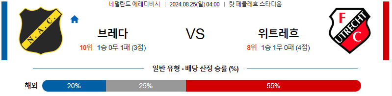 브레다 위트레흐트 에레디비시리그 분석 해외스포츠 무료중계 8월 25일 스포츠중계  콕티비 스포츠중계콕티비 콕티비중계 콕티비주소 해외스포츠중계 해외축구중계 MLB중계 NBA중계 해외스포츠중계 프리미어리그중계 챔피언스리그중계 분데스리가중계 유로파리그중계 스포츠분석 해외축구분석 MLB분석 NBA분석 KBO중계 KBO분석 KBO분석 K리그분석