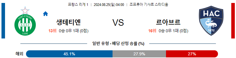 생테티엔 르아브르 리게1리그 분석 해외스포츠 무료중계 8월 25일 스포츠중계  콕티비 스포츠중계콕티비 콕티비중계 콕티비주소 해외스포츠중계 해외축구중계 MLB중계 NBA중계 해외스포츠중계 프리미어리그중계 챔피언스리그중계 분데스리가중계 유로파리그중계 스포츠분석 해외축구분석 MLB분석 NBA분석 KBO중계 KBO분석 KBO분석 K리그분석