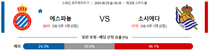 에스파뇰 소시에다드 프리메라리가 분석 해외스포츠 무료중계 8월25일 스포츠중계  콕티비 스포츠중계콕티비 콕티비중계 콕티비주소 해외스포츠중계 해외축구중계 MLB중계 NBA중계 해외스포츠중계 프리미어리그중계 챔피언스리그중계 분데스리가중계 유로파리그중계 스포츠분석 해외축구분석 MLB분석 NBA분석 KBO중계 KBO분석 KBO분석 K리그분석