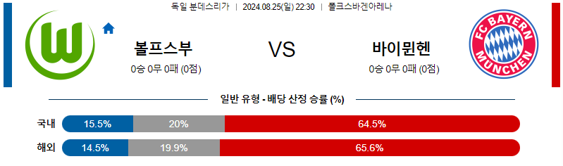 볼프스부르크 바이에른뮌헨 분데스리가리그 분석 해외스포츠 무료중계 8월25일 스포츠중계  콕티비 스포츠중계콕티비 콕티비중계 콕티비주소 해외스포츠중계 해외축구중계 MLB중계 NBA중계 해외스포츠중계 프리미어리그중계 챔피언스리그중계 분데스리가중계 유로파리그중계 스포츠분석 해외축구분석 MLB분석 NBA분석 KBO중계 KBO분석 KBO분석 K리그분석