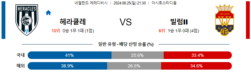 헤라클레스 빌럼 에레디비시리그 분석 해외스포츠 무료중계 8월 25일 스포츠중계  콕티비 스포츠중계콕티비 콕티비중계 콕티비주소 해외스포츠중계 해외축구중계 MLB중계 NBA중계 해외스포츠중계 프리미어리그중계 챔피언스리그중계 분데스리가중계 유로파리그중계 스포츠분석 해외축구분석 MLB분석 NBA분석 KBO중계 KBO분석 KBO분석 K리그분석