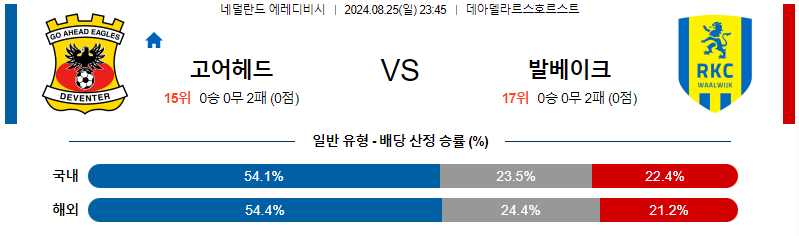 고어헤드 발바이크 에레디비시리그 분석 해외스포츠 무료중계 8월 25일 스포츠중계  콕티비 스포츠중계콕티비 콕티비중계 콕티비주소 해외스포츠중계 해외축구중계 MLB중계 NBA중계 해외스포츠중계 프리미어리그중계 챔피언스리그중계 분데스리가중계 유로파리그중계 스포츠분석 해외축구분석 MLB분석 NBA분석 KBO중계 KBO분석 KBO분석 K리그분석