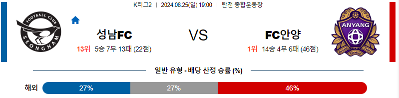 성남 안양 K리그2분석 국내스포츠 무료중계 8월25일 스포츠중계  콕티비 스포츠중계콕티비 콕티비중계 콕티비주소 해외스포츠중계 해외축구중계 MLB중계 NBA중계 해외스포츠중계 프리미어리그중계 챔피언스리그중계 분데스리가중계 유로파리그중계 스포츠분석 해외축구분석 MLB분석 NBA분석 KBO중계 KBO분석 KBO분석 K리그분석