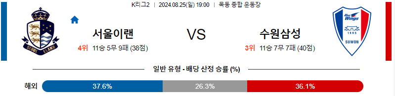 이랜드 수원삼성 K리그2분석 국내스포츠 무료중계 8월25일 스포츠중계  콕티비 스포츠중계콕티비 콕티비중계 콕티비주소 해외스포츠중계 해외축구중계 MLB중계 NBA중계 해외스포츠중계 프리미어리그중계 챔피언스리그중계 분데스리가중계 유로파리그중계 스포츠분석 해외축구분석 MLB분석 NBA분석 KBO중계 KBO분석 KBO분석 K리그분석