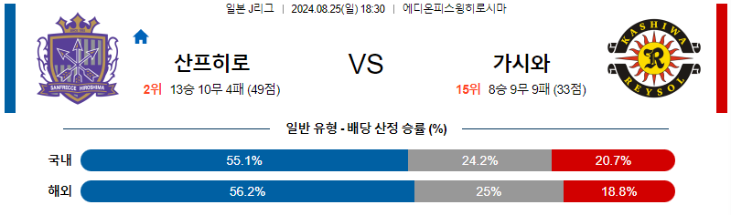 히로시마 가시와 일본 J리그 분석 해외스포츠 무료중계 8월25일 스포츠중계  콕티비 스포츠중계콕티비 콕티비중계 콕티비주소 해외스포츠중계 해외축구중계 MLB중계 NBA중계 해외스포츠중계 프리미어리그중계 챔피언스리그중계 분데스리가중계 유로파리그중계 스포츠분석 해외축구분석 MLB분석 NBA분석 KBO중계 KBO분석 KBO분석 K리그분석