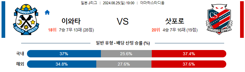 이와타 삿포로 일본 J리그 분석 해외스포츠 무료중계 8월25일 스포츠중계  콕티비 스포츠중계콕티비 콕티비중계 콕티비주소 해외스포츠중계 해외축구중계 MLB중계 NBA중계 해외스포츠중계 프리미어리그중계 챔피언스리그중계 분데스리가중계 유로파리그중계 스포츠분석 해외축구분석 MLB분석 NBA분석 KBO중계 KBO분석 KBO분석 K리그분석