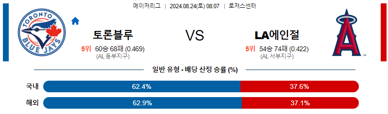 토론토 LA에인절스 MLB프로야구분석 해외스포츠 무료중계 8월24일 스포츠중계  콕티비 스포츠중계콕티비 콕티비중계 콕티비주소 해외스포츠중계 해외축구중계 MLB중계 NBA중계 해외스포츠중계 프리미어리그중계 챔피언스리그중계 분데스리가중계 유로파리그중계 스포츠분석 해외축구분석 MLB분석 NBA분석 KBO중계 KBO분석 KBO분석 K리그분석