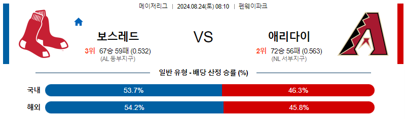 보스턴레드 애리조나 MLB프로야구분석 해외스포츠 무료중계 8월24일 스포츠중계  콕티비 스포츠중계콕티비 콕티비중계 콕티비주소 해외스포츠중계 해외축구중계 MLB중계 NBA중계 해외스포츠중계 프리미어리그중계 챔피언스리그중계 분데스리가중계 유로파리그중계 스포츠분석 해외축구분석 MLB분석 NBA분석 KBO중계 KBO분석 KBO분석 K리그분석