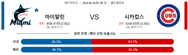 마이애미 시카고컵스 MLB프로야구분석 해외스포츠 무료중계 8월24일 스포츠중계  콕티비 스포츠중계콕티비 콕티비중계 콕티비주소 해외스포츠중계 해외축구중계 MLB중계 NBA중계 해외스포츠중계 프리미어리그중계 챔피언스리그중계 분데스리가중계 유로파리그중계 스포츠분석 해외축구분석 MLB분석 NBA분석 KBO중계 KBO분석 KBO분석 K리그분석