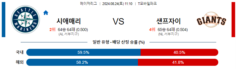 시애틀 샌프란시스코 MLB프로야구분석 해외스포츠 무료중계 8월24일 스포츠중계  콕티비 스포츠중계콕티비 콕티비중계 콕티비주소 해외스포츠중계 해외축구중계 MLB중계 NBA중계 해외스포츠중계 프리미어리그중계 챔피언스리그중계 분데스리가중계 유로파리그중계 스포츠분석 해외축구분석 MLB분석 NBA분석 KBO중계 KBO분석 KBO분석 K리그분석