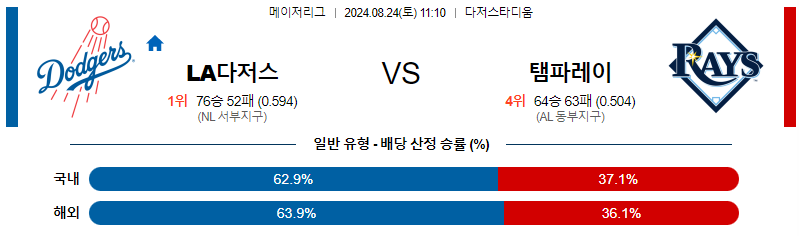 LA다저스 템파베이 MLB프로야구분석 해외스포츠 무료중계 8월24일 LA다저스 템파베이 MLB프로야구분석 해외스포츠 무료중계 8월24일