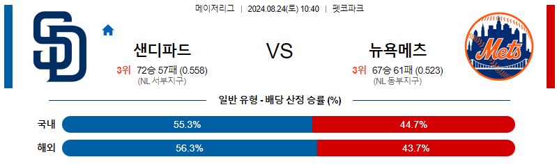 샌디에고  뉴욕메츠 MLB프로야구분석 해외스포츠 무료중계 8월24일 스포츠중계  콕티비 스포츠중계콕티비 콕티비중계 콕티비주소 해외스포츠중계 해외축구중계 MLB중계 NBA중계 해외스포츠중계 프리미어리그중계 챔피언스리그중계 분데스리가중계 유로파리그중계 스포츠분석 해외축구분석 MLB분석 NBA분석 KBO중계 KBO분석 KBO분석 K리그분석