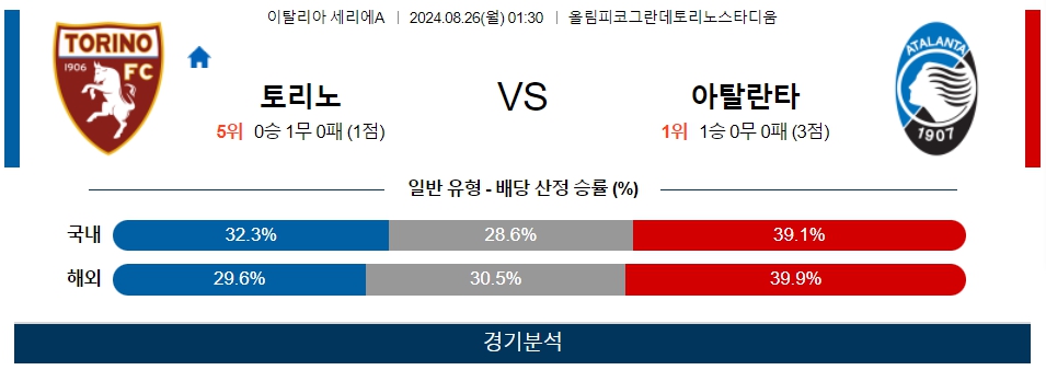 스포츠중계  콕티비 스포츠중계콕티비 콕티비중계 콕티비주소 해외스포츠중계 해외축구중계 MLB중계 NBA중계 해외스포츠중계