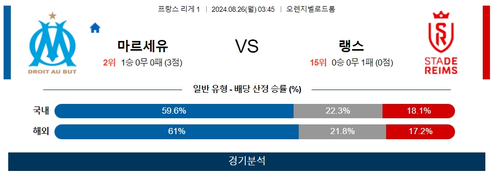 스포츠중계  콕티비 스포츠중계콕티비 콕티비중계 콕티비주소 해외스포츠중계 해외축구중계 MLB중계 NBA중계 해외스포츠중계