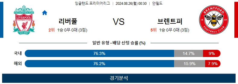 스포츠중계  콕티비 스포츠중계콕티비 콕티비중계 콕티비주소 해외스포츠중계 해외축구중계 MLB중계 NBA중계 해외스포츠중계