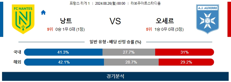 스포츠중계  콕티비 스포츠중계콕티비 콕티비중계 콕티비주소 해외스포츠중계 해외축구중계 MLB중계 NBA중계 해외스포츠중계