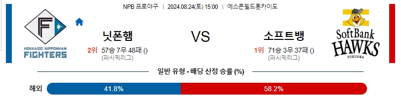 스포츠중계  스포착 스포츠중계스포착 스포착중계 스포착주소 해외스포츠중계 해외축구중계 MLB중계 NBA중계 해외스포츠중계