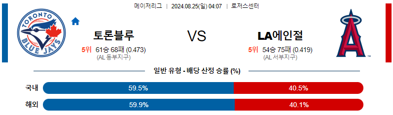 토론토  LA에인절스 MLB프로야구분석 해외스포츠 무료중계 8월25일 스포츠중계  콕티비 스포츠중계콕티비 콕티비중계 콕티비주소 해외스포츠중계 해외축구중계 MLB중계 NBA중계 해외스포츠중계 프리미어리그중계 챔피언스리그중계 분데스리가중계 유로파리그중계 스포츠분석 해외축구분석 MLB분석 NBA분석 KBO중계 KBO분석 KBO분석 K리그분석