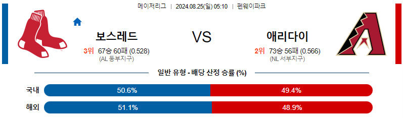 보스턴 애리조나 MLB프로야구분석 해외스포츠 무료중계 8월25일 스포츠중계  콕티비 스포츠중계콕티비 콕티비중계 콕티비주소 해외스포츠중계 해외축구중계 MLB중계 NBA중계 해외스포츠중계 프리미어리그중계 챔피언스리그중계 분데스리가중계 유로파리그중계 스포츠분석 해외축구분석 MLB분석 NBA분석 KBO중계 KBO분석 KBO분석 K리그분석