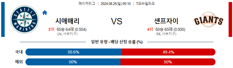 시애틀 샌프란시스코  MLB프로야구분석 해외스포츠 무료중계 8월25일 스포츠중계  콕티비 스포츠중계콕티비 콕티비중계 콕티비주소 해외스포츠중계 해외축구중계 MLB중계 NBA중계 해외스포츠중계 프리미어리그중계 챔피언스리그중계 분데스리가중계 유로파리그중계 스포츠분석 해외축구분석 MLB분석 NBA분석 KBO중계 KBO분석 KBO분석 K리그분석