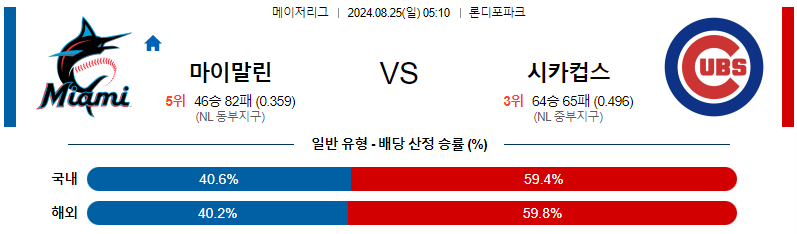 마이애미 시카고컵스 MLB프로야구분석 해외스포츠 무료중계 8월25일 스포츠중계  콕티비 스포츠중계콕티비 콕티비중계 콕티비주소 해외스포츠중계 해외축구중계 MLB중계 NBA중계 해외스포츠중계 프리미어리그중계 챔피언스리그중계 분데스리가중계 유로파리그중계 스포츠분석 해외축구분석 MLB분석 NBA분석 KBO중계 KBO분석 KBO분석 K리그분석