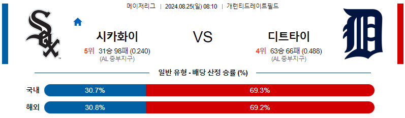 시카고화이트 디트로이트 MLB프로야구분석 해외스포츠 무료중계 8월25일