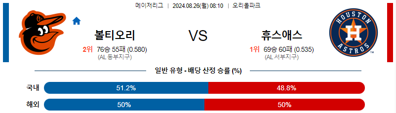 볼티모어 휴스턴 MLB프로야구분석 해외스포츠 무료중계 8월26일 스포츠중계  콕티비 스포츠중계콕티비 콕티비중계 콕티비주소 해외스포츠중계 해외축구중계 MLB중계 NBA중계 해외스포츠중계 프리미어리그중계 챔피언스리그중계 분데스리가중계 유로파리그중계 스포츠분석 해외축구분석 MLB분석 NBA분석 KBO중계 KBO분석 KBO분석 K리그분석