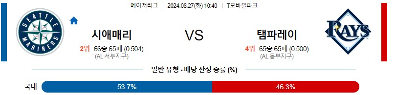 시애틀 템파베이 MLB 분석글 스포츠중계 스포츠분석글 스포츠무료중계 무료스포츠분석글 콕티비