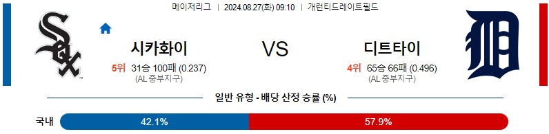 화이트삭스 디트로이트 MLB 분석글 스포츠중계 스포츠분석글 스포츠무료중계 무료스포츠분석글 콕티비