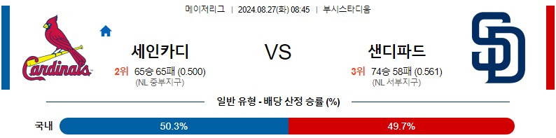 세인트루이스 샌디에이고 MLB 분석글 스포츠중계 스포츠분석글 스포츠무료중계 무료스포츠분석글 콕티비