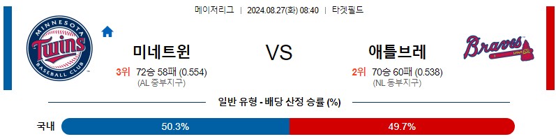 미네소타 애틀란타 MLB 분석글 스포츠중계 스포츠분석글 스포츠무료중계 무료스포츠분석글 콕티비