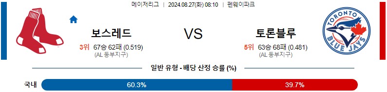 보스턴 토론토 MLB 분석글 스포츠중계 스포츠분석글 스포츠무료중계 무료스포츠분석글 콕티비