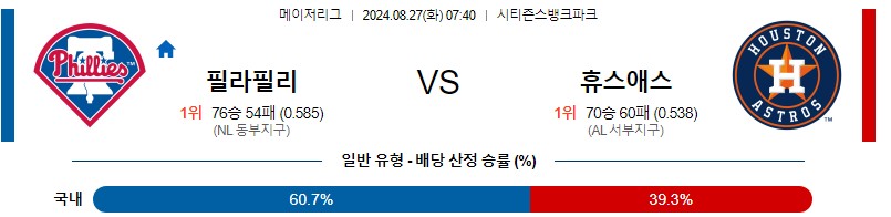 필라텔피아 휴스턴 MLB 분석글 스포츠중계 스포츠분석글 스포츠무료중계 무료스포츠분석글 콕티비