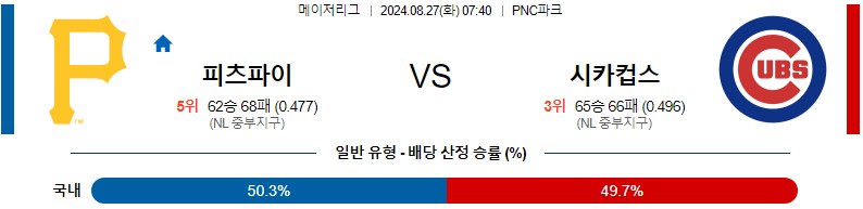 피츠버그 컵스 MLB 분석글 스포츠중계 스포츠분석글 스포츠무료중계 무료스포츠분석글 콕티비