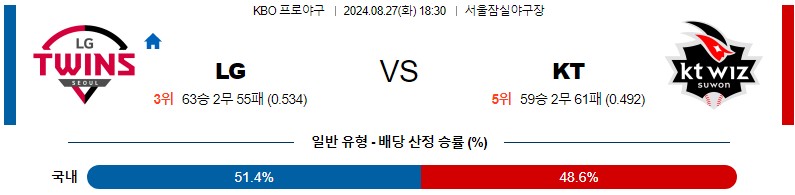 LG KT KBO 프로야구분석 국내스포츠무료중계 8월27일콕티비 스포츠분석 게시글 꼬릿말 이미지