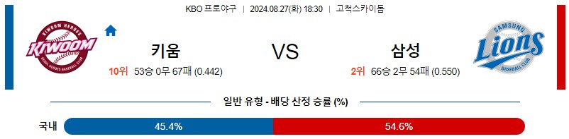 키움 삼성 KBO 프로야구분석 국내스포츠무료중계 8월27일콕티비 스포츠분석 게시글 꼬릿말 이미지