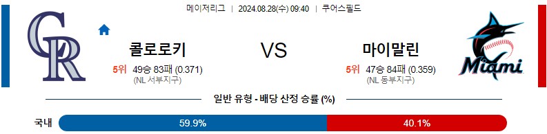 콜로라도 마이애미 MLB 분석글 스포츠중계 스포츠분석글 스포츠무료중계 무료스포츠분석글 콕티비