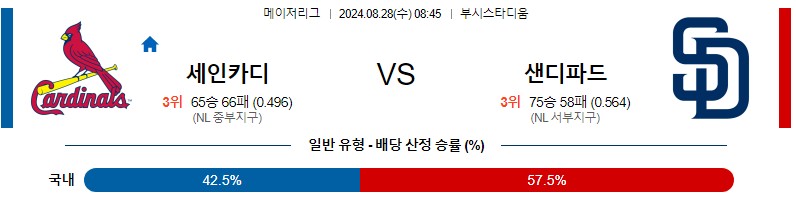 세인트루이스 샌디에이고 MLB 분석글 스포츠중계 스포츠분석글 스포츠무료중계 무료스포츠분석글 콕티비