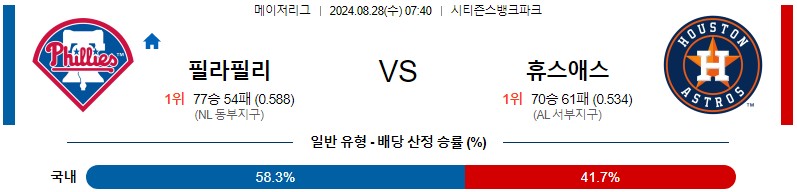 필라델피아 휴스턴 MLB 분석글 스포츠중계 스포츠분석글 스포츠무료중계 무료스포츠분석글 콕티비