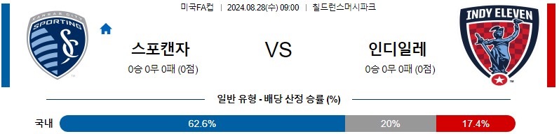 캔자스시티 인디일레븐 미국FA컵 분석 해외스포츠 무료중계 8월28일 스포츠중계 콕티비 스포츠분석 게시글 꼬릿말 이미지