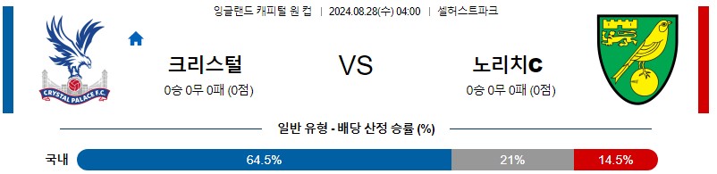 크리스털팰리스 노리치시티 EFL컵 분석 해외스포츠 무료중계 8월28일 스포츠중계 콕티비 스포츠분석 게시글 꼬릿말 이미지